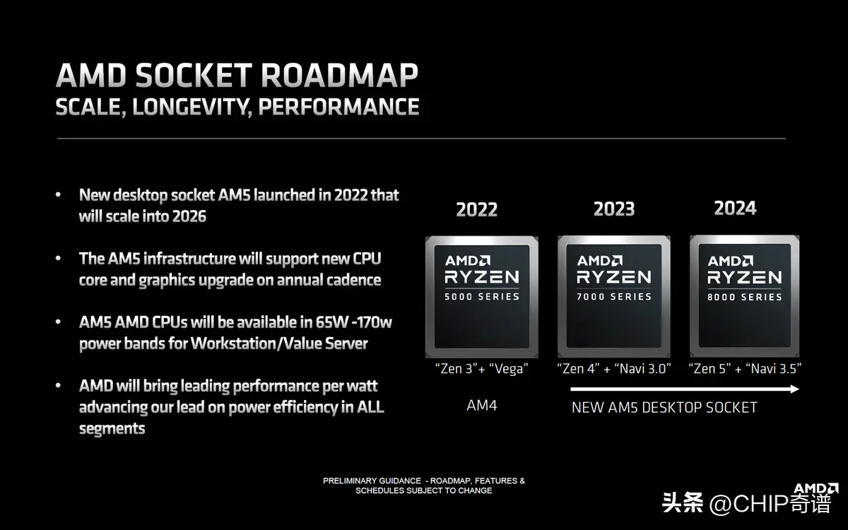 AMD750X搭配NVIDIAGeForce9600GT：硬件配置的经典组合与美好记忆