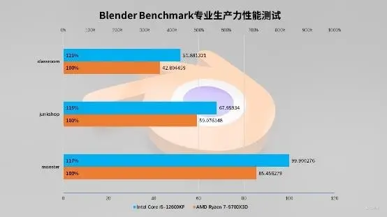 AMD 5600 vs NVIDIA GT240 显卡性能对比及实际运用体验分享
