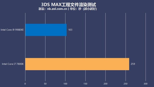 深度解析Intel Core i9-9980XE处理器的性能魅力及优势