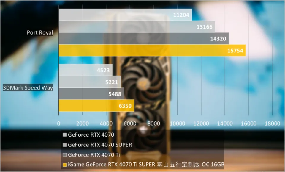 选购GT630显卡：1GB vs 2GB，到底差在哪？