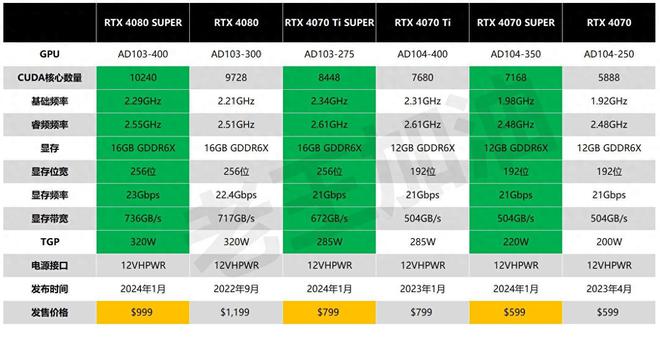 NVIDIA VS ATI：GT755M与ATI显卡大PK！哪款更值得入手？  第4张