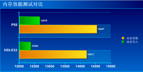 DDR2 800MHz内存解密：速度与效能的较量  第1张