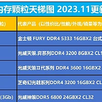 同样的ddr4 DDR4内存条价格揭秘：品牌效应VS技术水平，看懂为何差价悬殊  第7张