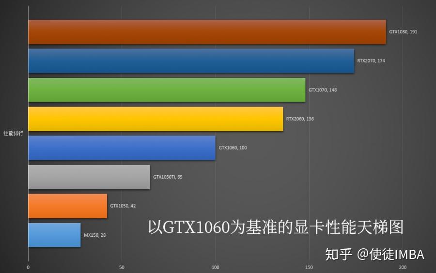DDR4内存性能PK：CPU、内存、硬盘大比拼  第3张
