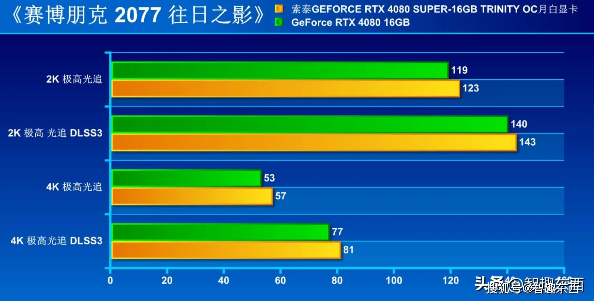DDR4内存性能PK：CPU、内存、硬盘大比拼  第7张