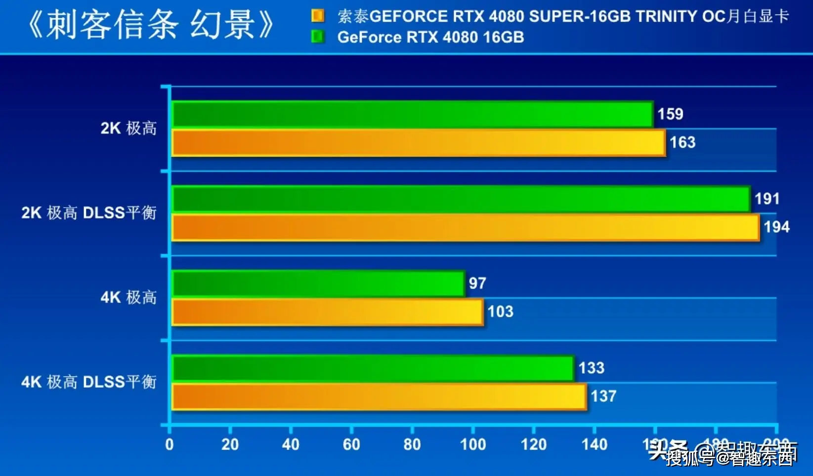 DDR3显卡靠谱吗？性能对比、价格优势一网打尽  第1张