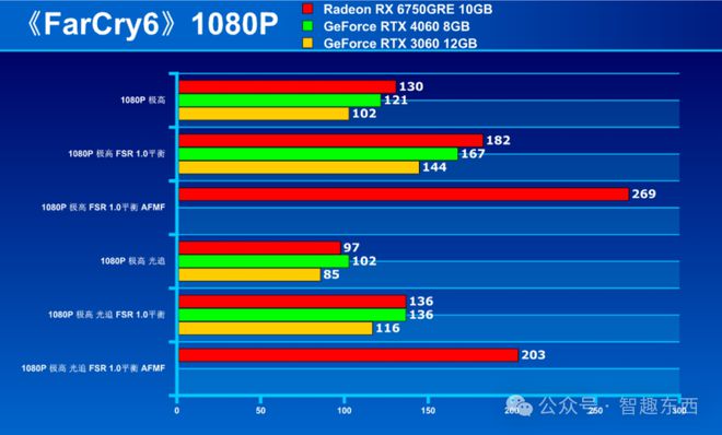 擎2022 DDR5 vs 暗影骑士：性能、价格、散热全方位PK  第2张