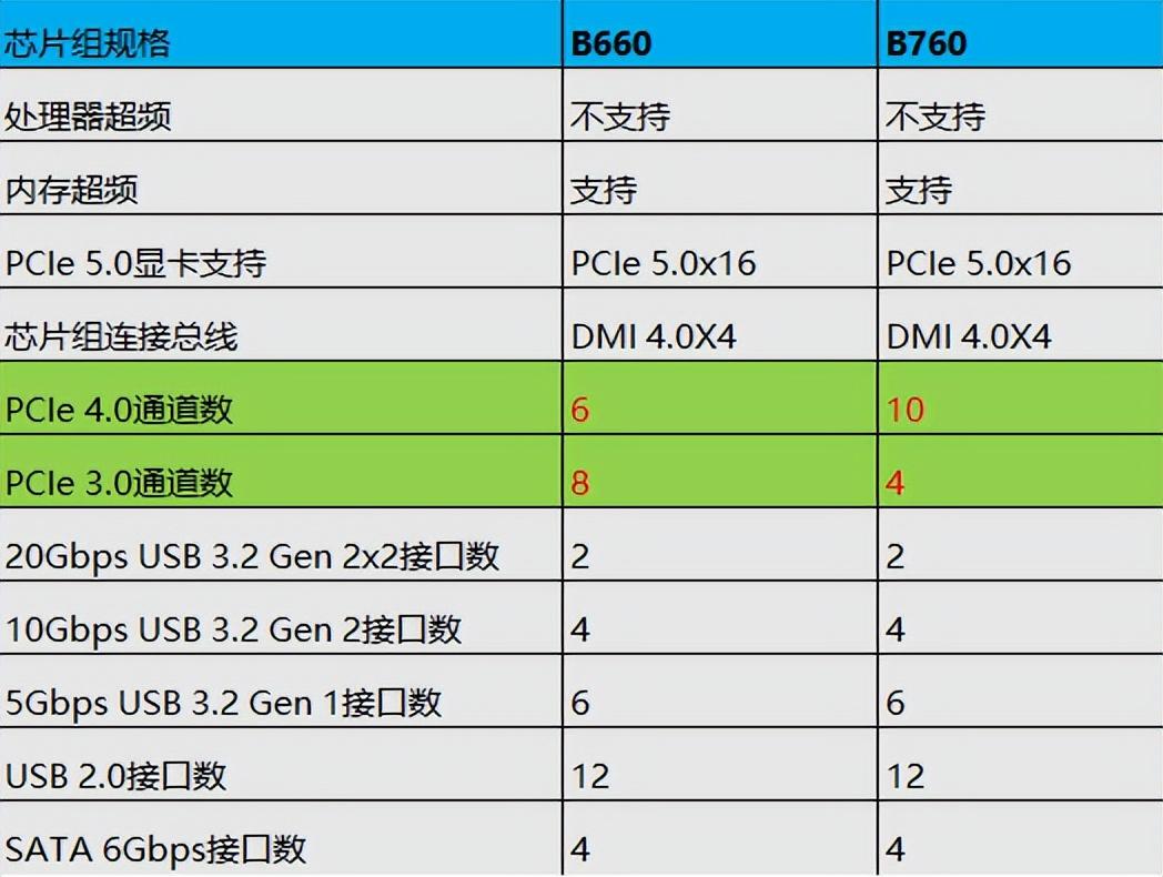 ddr3几g 揭秘DDR3内存：频率与延迟的平衡术，容量选择全攻略  第5张