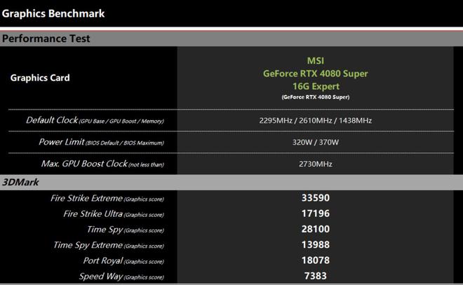 刀卡显卡ddr4 选购DDR4刀卡显卡必看！细致对比、安装教程、性能体验一网打尽  第8张