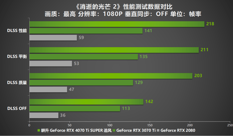 GT630M显卡2K分辨率性能解析：游戏与多媒体应用全面评估