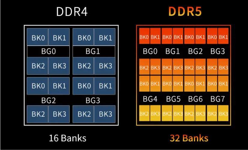 内存选购全攻略，轻松拿下DDR4内存条  第4张