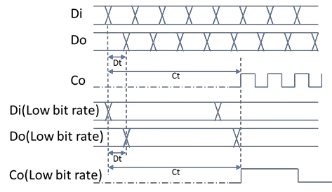 DDR地址线设计：等长原则与仿真工具的秘密  第8张