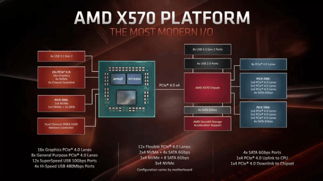 深度剖析NVIDIA GeForce GT720显卡：性能、技术与适用环境详解  第3张