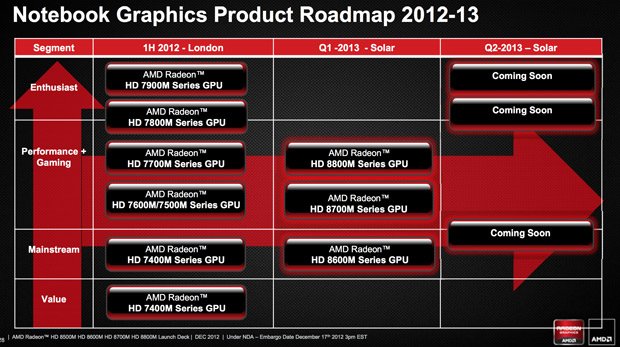 深度剖析NVIDIA GeForce GT720显卡：性能、技术与适用环境详解  第4张