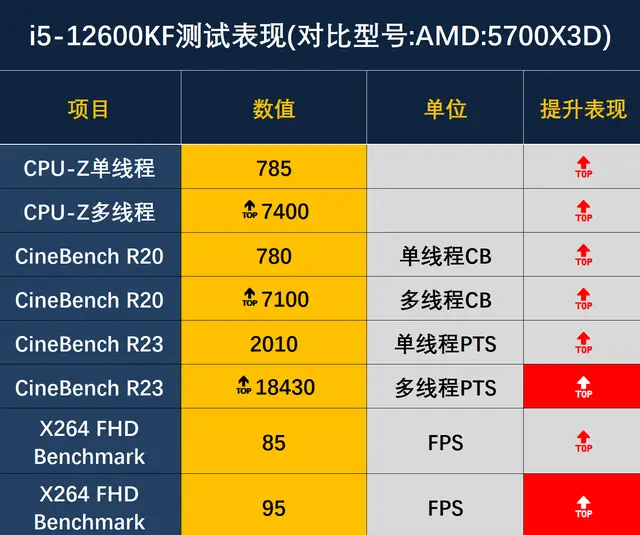英特尔酷睿i5-10600K处理器全面评估：性能稳定，游戏表现备受赞誉  第1张