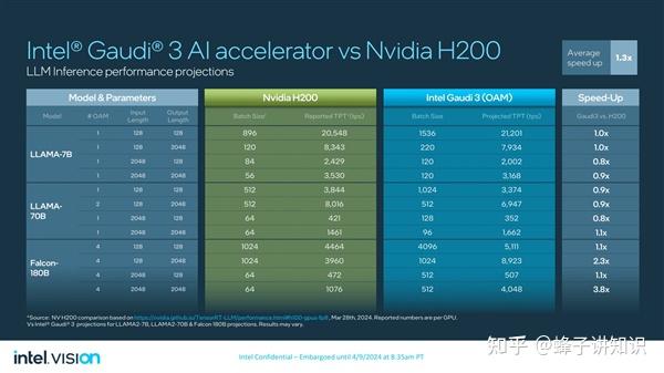 NVIDIA GT510与GT210显卡性能对比及应用环境解析  第3张