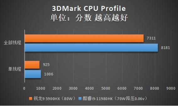 赛扬G3900 英特尔Celeron G3900处理器性能及市场前景分析：一窥低端处理器的新趋势与应用领域  第1张