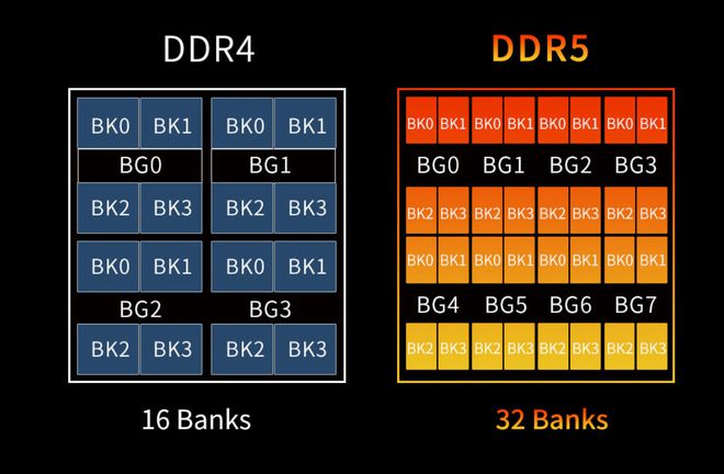 笔记本性能提升秘籍：升级DDR内存，让电脑焕发新生  第7张
