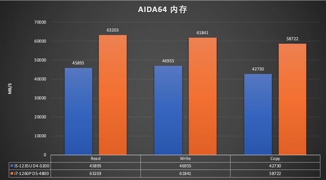 DDR3 1600 vs. 666：谁更强？揭秘内存条性能对比  第2张