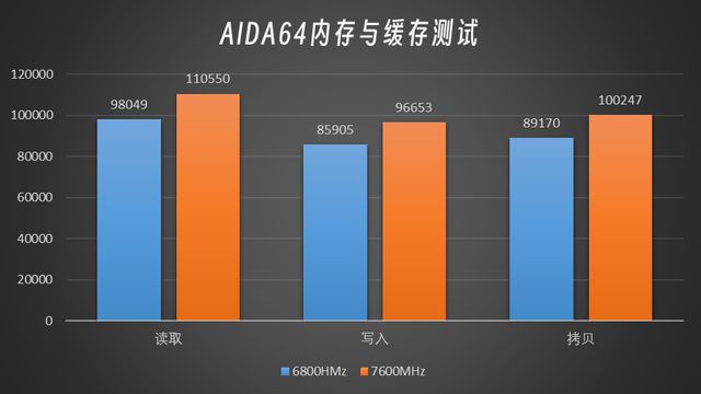 DDR3 1600 vs. 666：谁更强？揭秘内存条性能对比  第5张