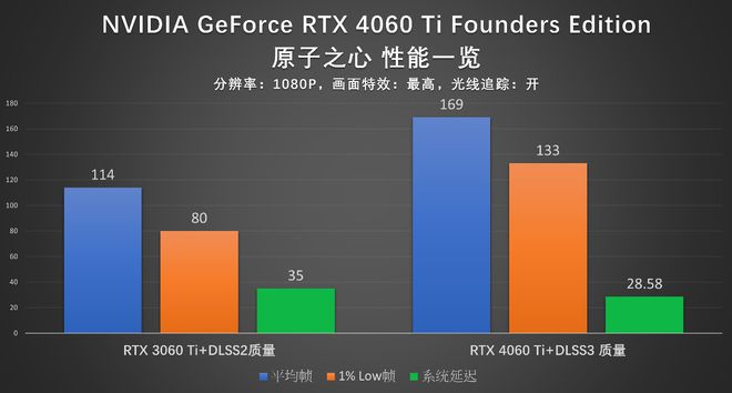 GT1030显卡：低配置游戏利器，性能稳固价廉物美，全面分析及发展趋势