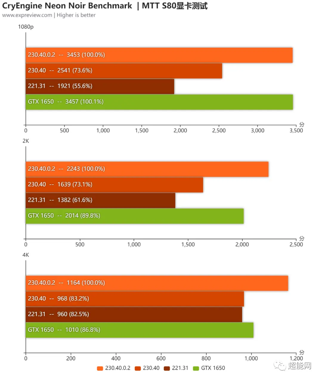 NVIDIA GT750M显卡驱动深度剖析：优化与升级全指南
