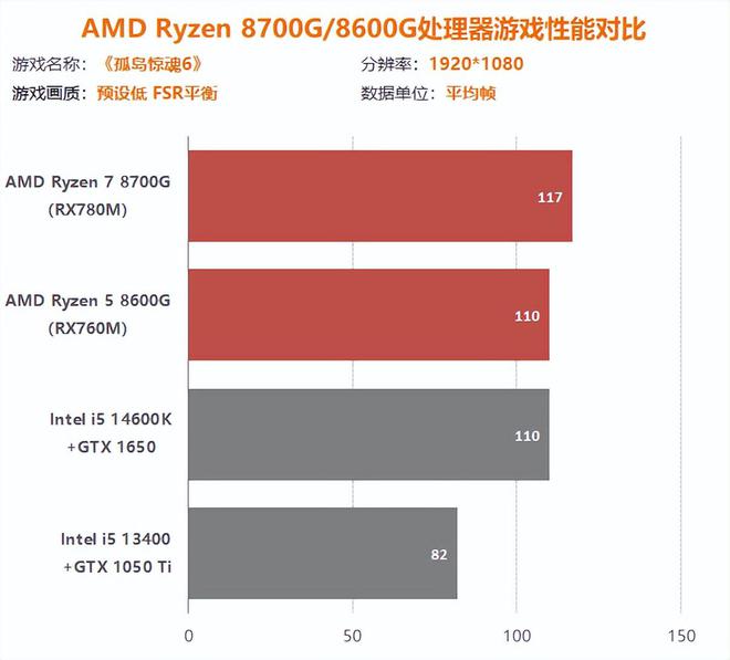 GT810显卡性能分析：入门级GPU市场的性价比之选