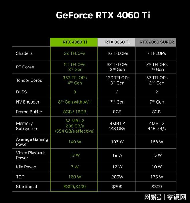 GT750与GTX1050性能对比：Pascal架构的强劲战力与Kepler架构的挑战