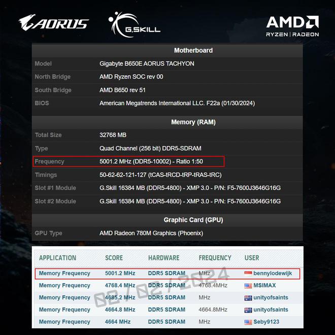 DDR4与DDR5内存兼容性大揭秘！9大核心要素详解  第5张