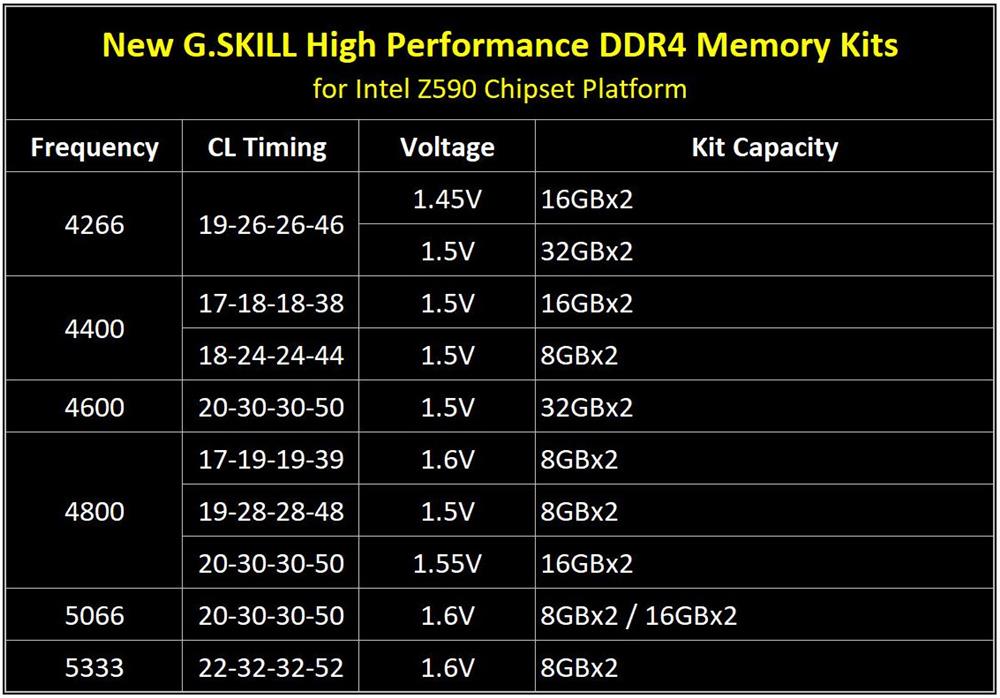 DDR4与DDR5内存兼容性大揭秘！9大核心要素详解  第9张