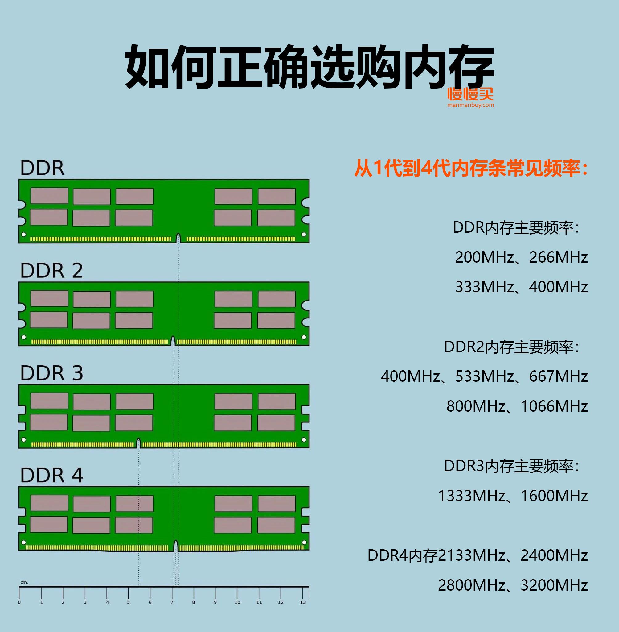 DDR4 4200频率揭秘：游戏加速神器还是CPU杀手？  第5张