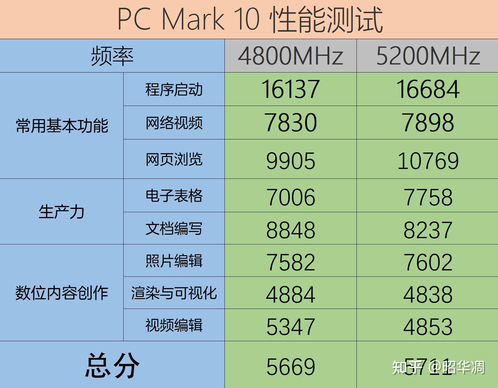 DDR4 4200频率揭秘：游戏加速神器还是CPU杀手？  第7张