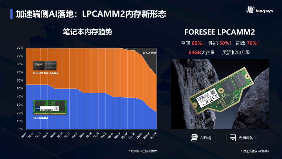 内存DDR5价格揭秘：技术升级带来的惊喜与挑战  第5张