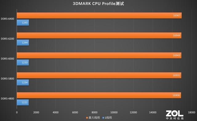 AMD M335显卡与GT930显卡对比分析：哪款更适合你的需求？  第1张