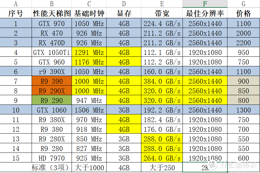 NVIDIA GeForce 7600GT vs 8600GT: 深度对比分析，性能、技术参数、游戏表现全面评估  第2张