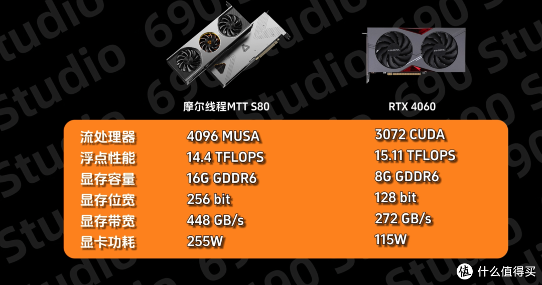 NVIDIA GeForce 7600GT vs 8600GT: 深度对比分析，性能、技术参数、游戏表现全面评估  第3张