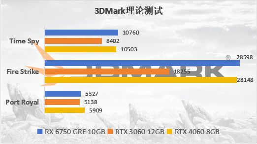 NVIDIA GeForce 7600GT vs 8600GT: 深度对比分析，性能、技术参数、游戏表现全面评估  第5张