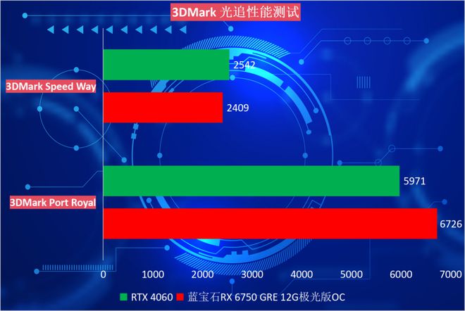 蓝宝石与GT1650显卡性能对比及市场定位：全面剖析技术规格、表现与市场影响  第1张