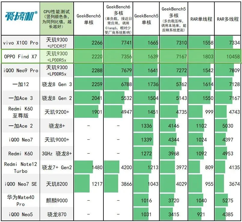 DDR5内存性能大揭秘：A品牌霸主登基  第1张