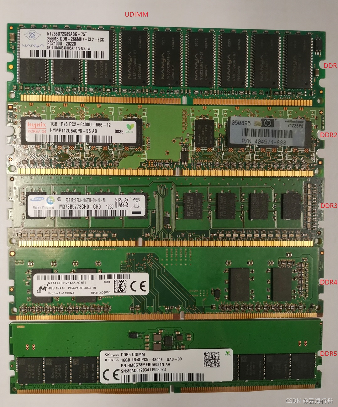 DDR5内存性能大揭秘：A品牌霸主登基  第7张