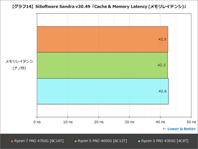 ddr3和ddr4的快多少 DDR3与DDR4内存模块大对决：性能差异一目了然