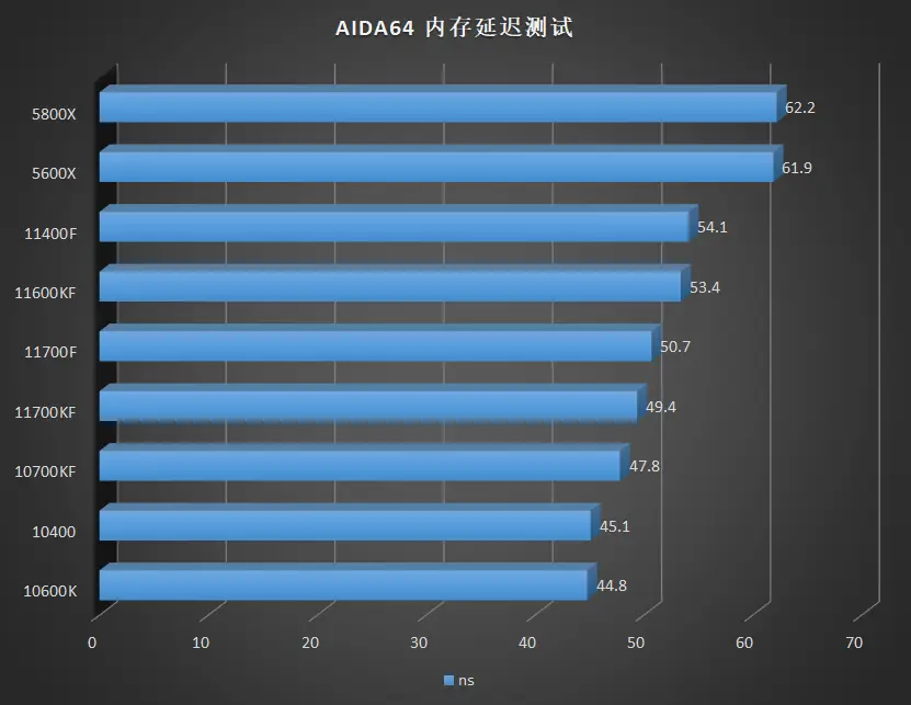 ddr3和ddr4的快多少 DDR3与DDR4内存模块大对决：性能差异一目了然  第4张