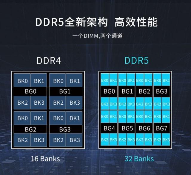 ddr3和ddr4的快多少 DDR3与DDR4内存模块大对决：性能差异一目了然  第5张