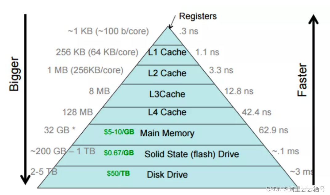 ddr3和ddr4的快多少 DDR3与DDR4内存模块大对决：性能差异一目了然  第6张