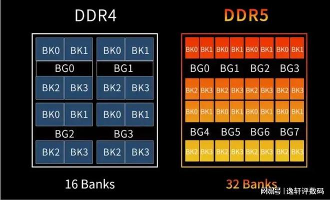 ddr5自带ecc吗 DDR5内存：是带ECC功能还是不带，引发市场热议