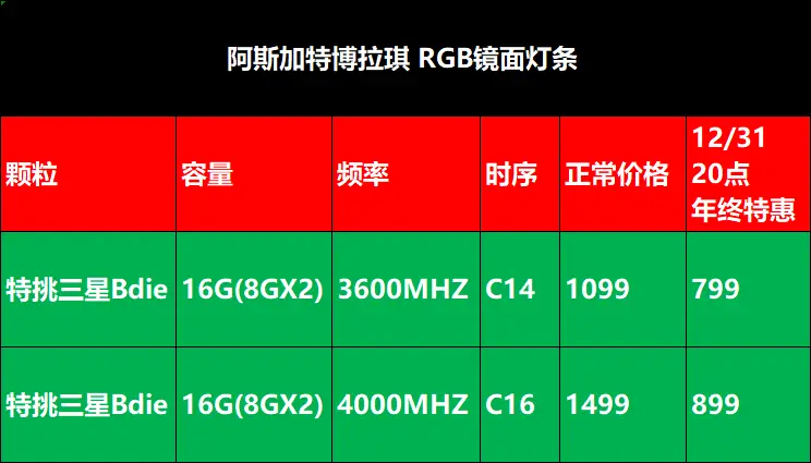 DDR3 1866 vs 2133：内存频率大PK，选购全攻略  第5张
