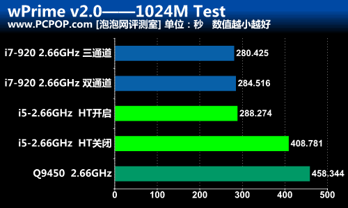 6500 ddr4 DDR4内存全面解析：速度VS能耗，选对容量最关键