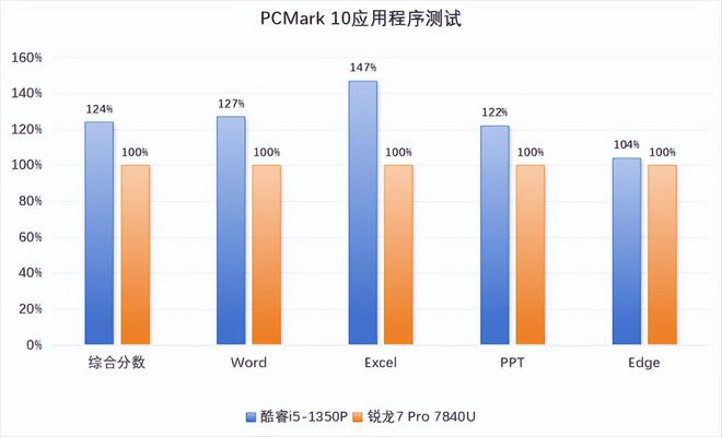 AMD全新处理器震撼登场：DDR3内存加持，多核心设计燃爆性能  第6张