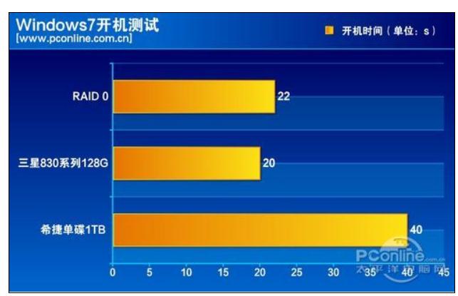 探秘DDR4内存：速度、能耗、容量三大进步揭秘  第2张