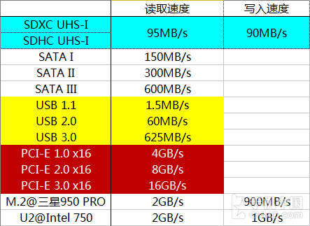 探秘DDR4内存：速度、能耗、容量三大进步揭秘  第4张